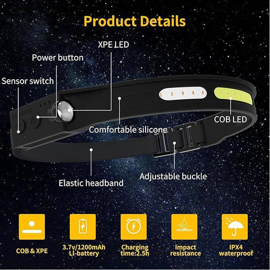Elite Waterproof Headlamp Home, Running, Walking, Camping (Copy)