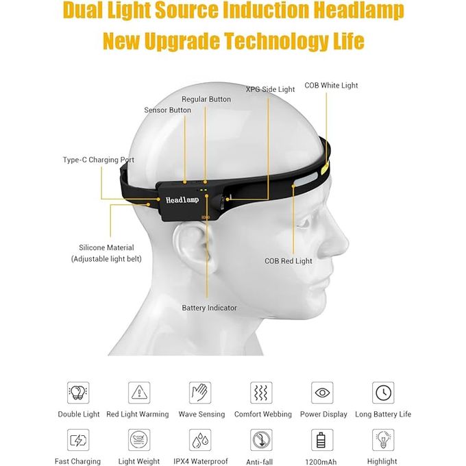Elite Waterproof Headlamp Home, Running, Walking, Camping