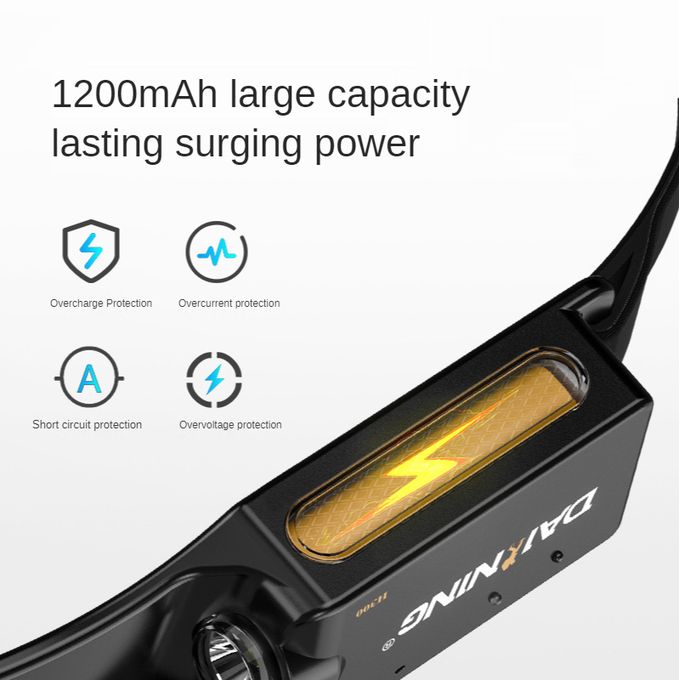 Elite Waterproof Headlamp Home, Running, Walking, Camping