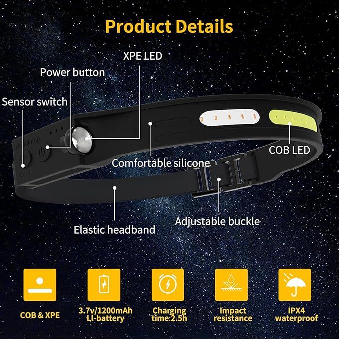 Elite Waterproof Headlamp Home, Running, Walking, Camping